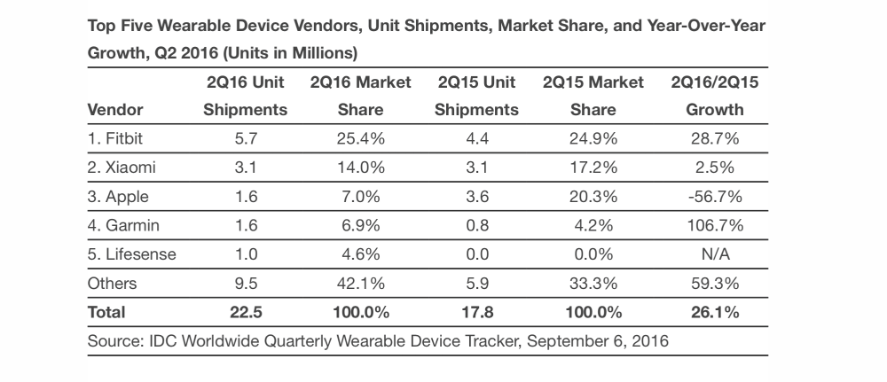 „xiaomi-second-on-sale“